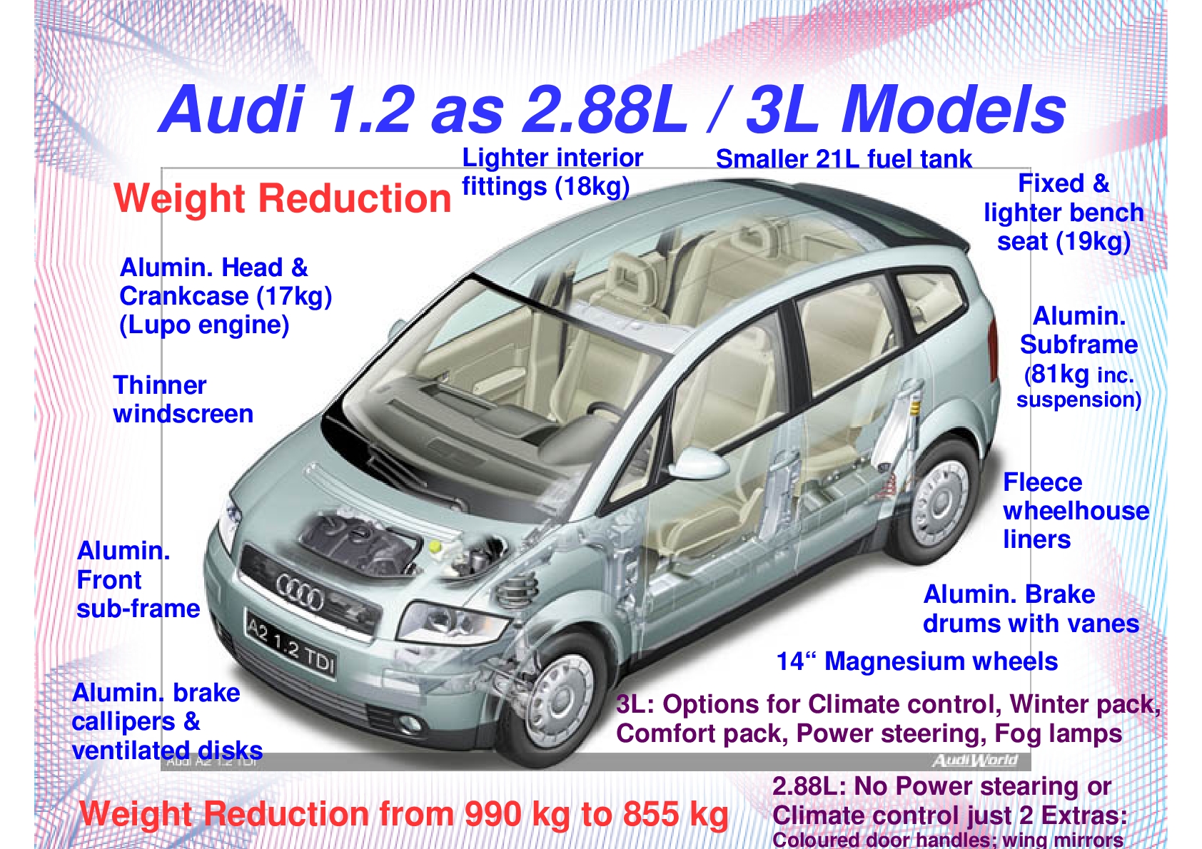 Audi A2 U3A Talk v15 slide 52 2L Weight Reduction.jpg