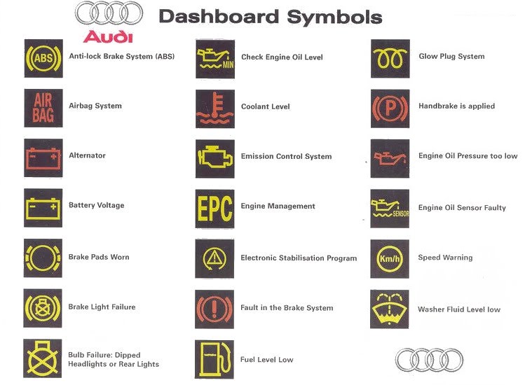 Audi dashboard symbols.jpg