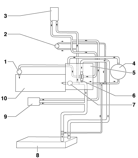 FSI Cooling System Schematic.png